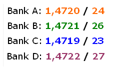 GBP/USD
