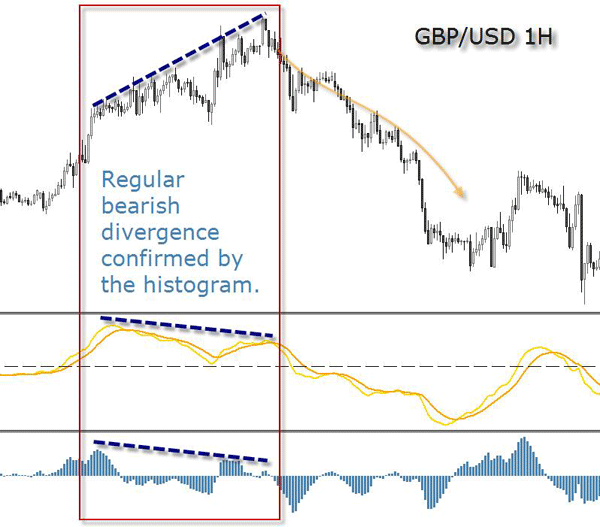 GBP/USD