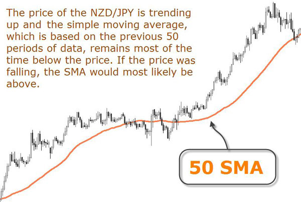 NZD/JPY