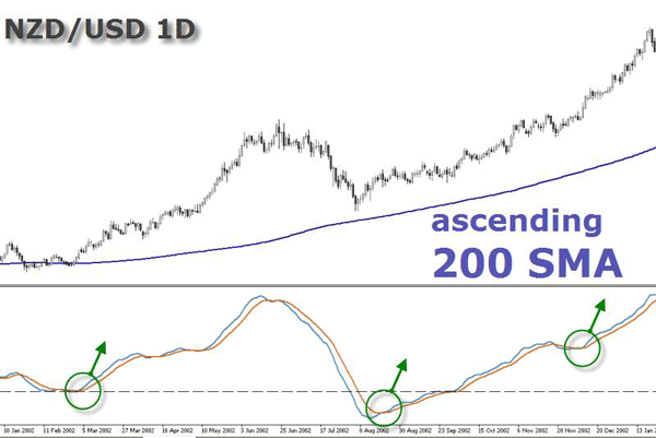 NZD/USD