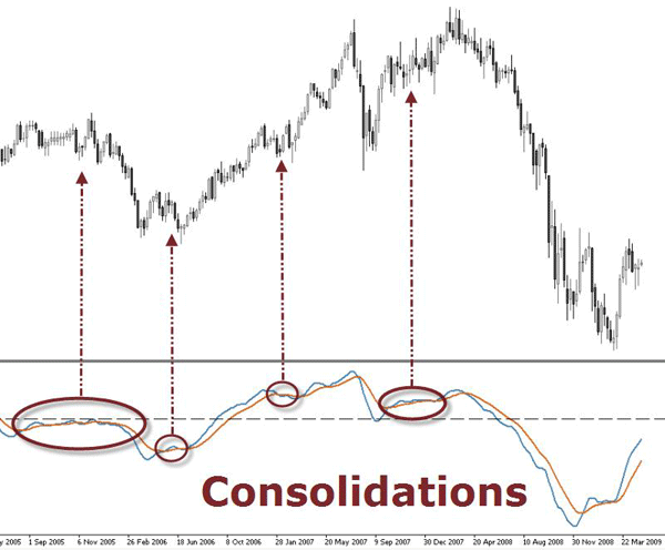 Consolidations