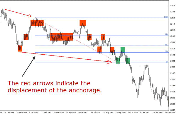 Fibonacci Anchorage
