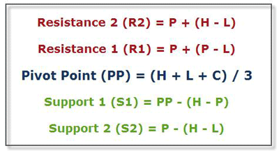 Pivot Point