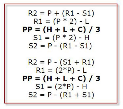 Pivot Point