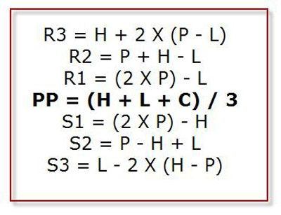 Pivot Point