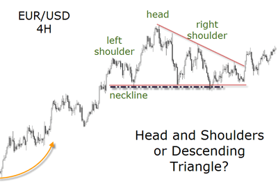 EUR USD