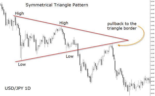 USD JPY