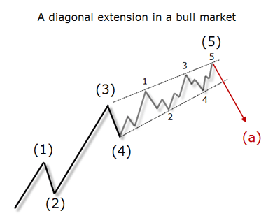 extension