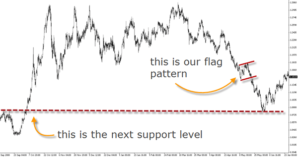flag pattern