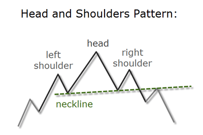 head should pat