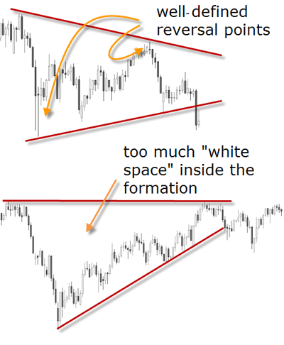 reversal points