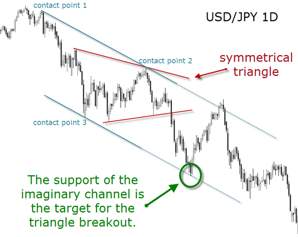 USD JPY