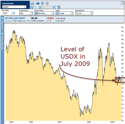 usdx 2009