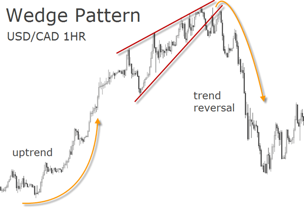 wedge