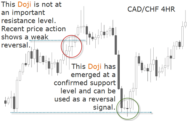 CAD CHF 4h