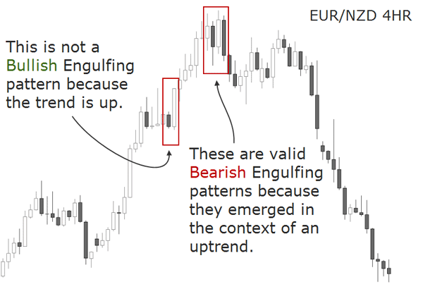EUR NZD 4h