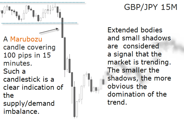 GBP JPY 15m
