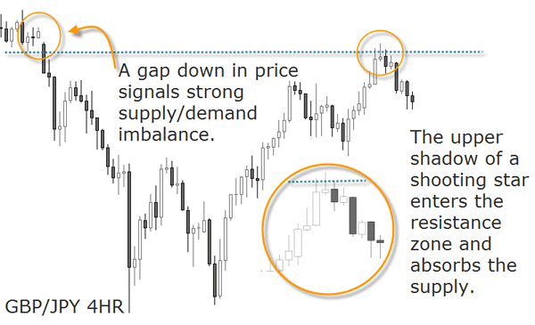 GBP JPY 4h