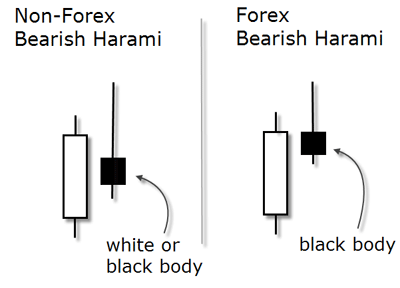Bearishharami Compare