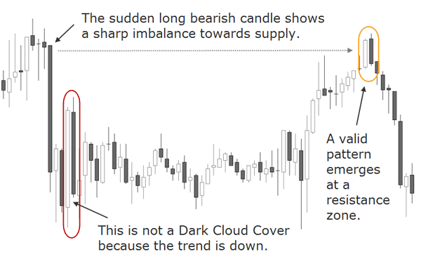Candles Graphic