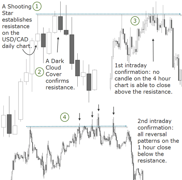 Candles Graphic
