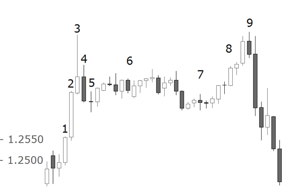 Candles Graphic