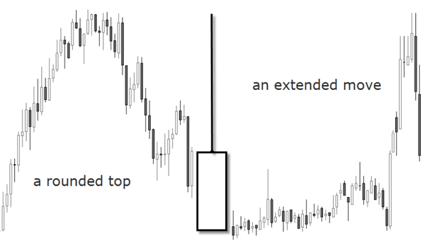 Candles Graphic