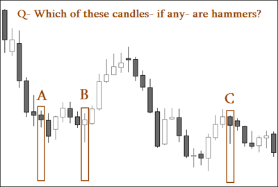 Candles Question
