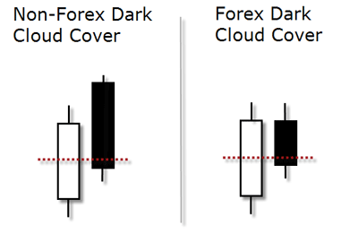 darkcloud compare
