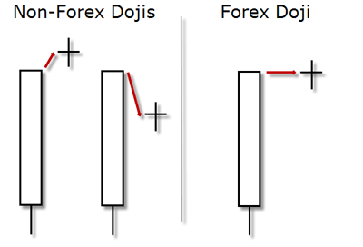 dojis examples