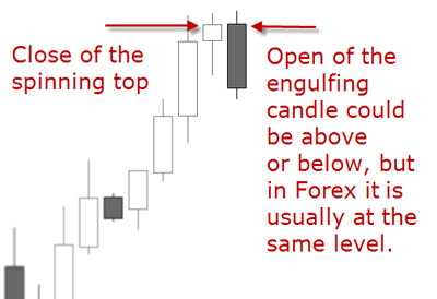 engulfing open