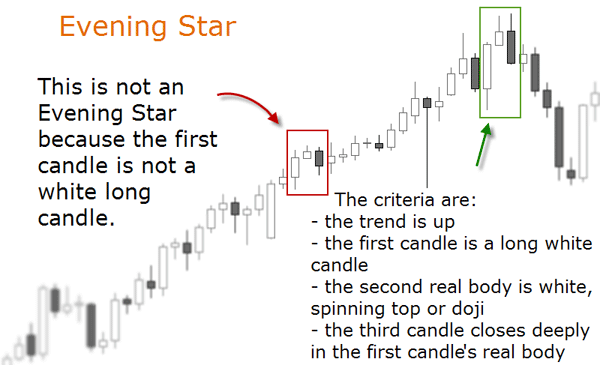 Evening Star