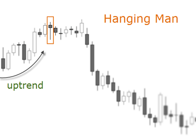 Hanging Man