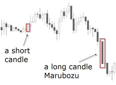 marubozu candle