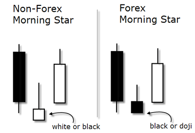 Morning Star Compare