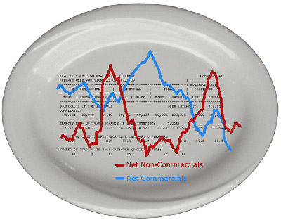 Counter Trend Desserts
