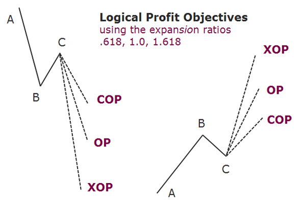 Exit Strategies