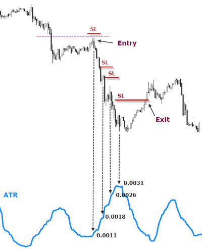 Exit Strategies